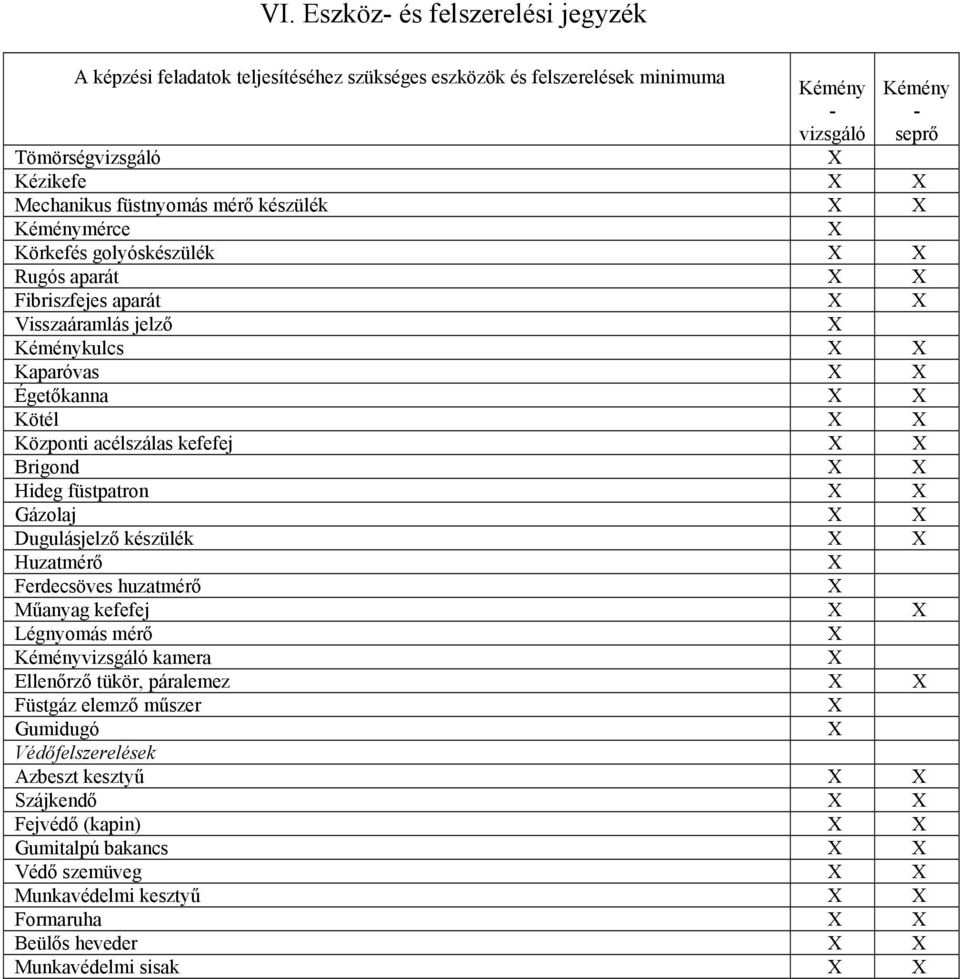 acélszálas kefefej Brigond Hideg füstpatron Gázolaj Dugulásjelző készülék Huzatmérő Ferdecsöves huzatmérő Műanyag kefefej Légnyomás mérő Kéményvizsgáló kamera Ellenőrző tükör,