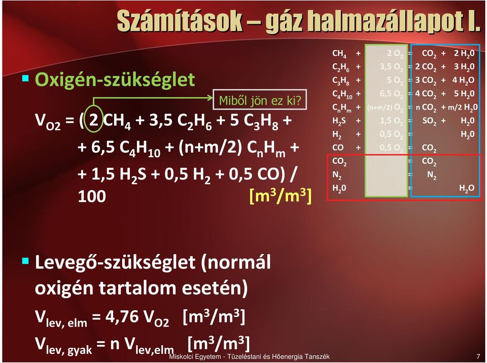 3,5 O 2 = 2 CO 2 + 3 H 2 C 3 H 8 + 5 O 2 = 3 CO 2 + 4 H 2 O C 4 H 1 + 6,5 O 2 = 4 CO 2 + 5 H 2 C n H m + (n+m/2) O 2 = n CO 2 + m/2h 2 H 2 S + 1,5 O 2 = SO 2 + H