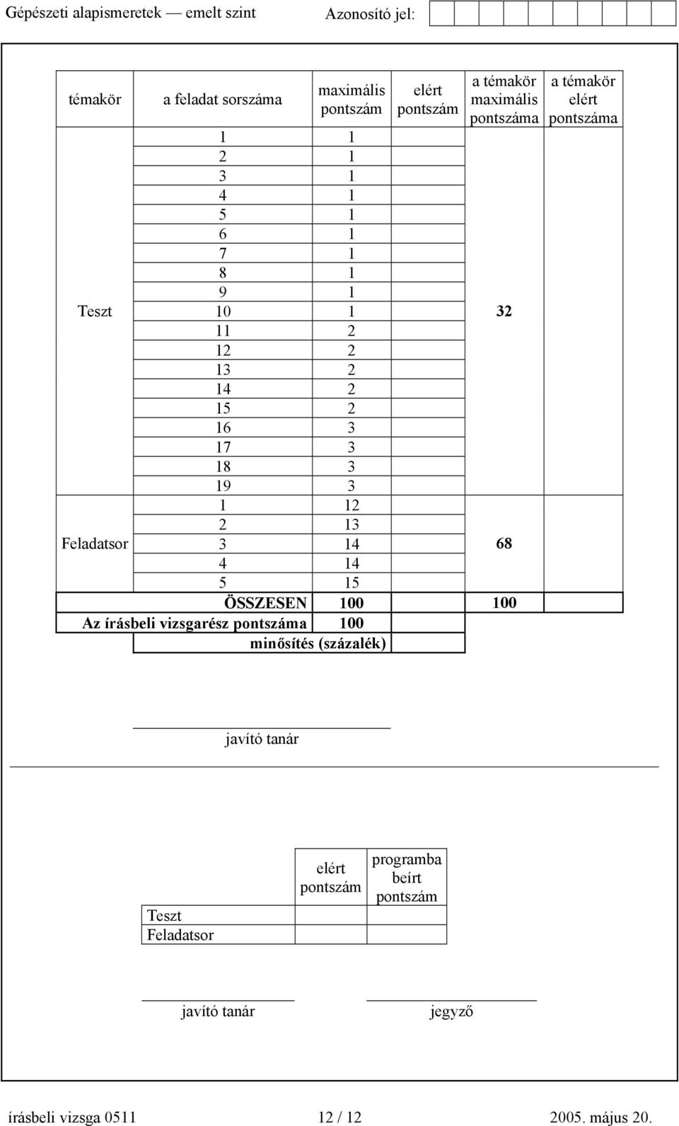 100 100 Az írásbeli vizsgarész pontszáma 100 minősítés (százalék) 32 68 a témakör elért pontszáma javító tanár