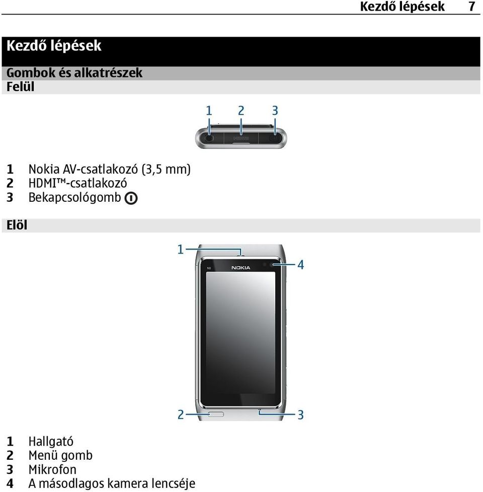 2 HDMI -csatlakozó 3 Bekapcsológomb Elöl 1