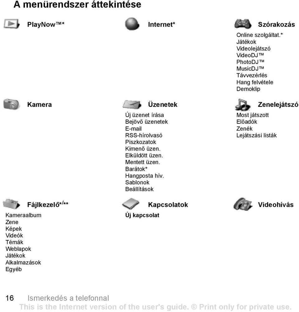 Bejövő üzenetek E-mail RSS-hírolvasó Piszkozatok Kimenő üzen. Elküldött üzen. Mentett üzen. Barátok* Hangposta hív.