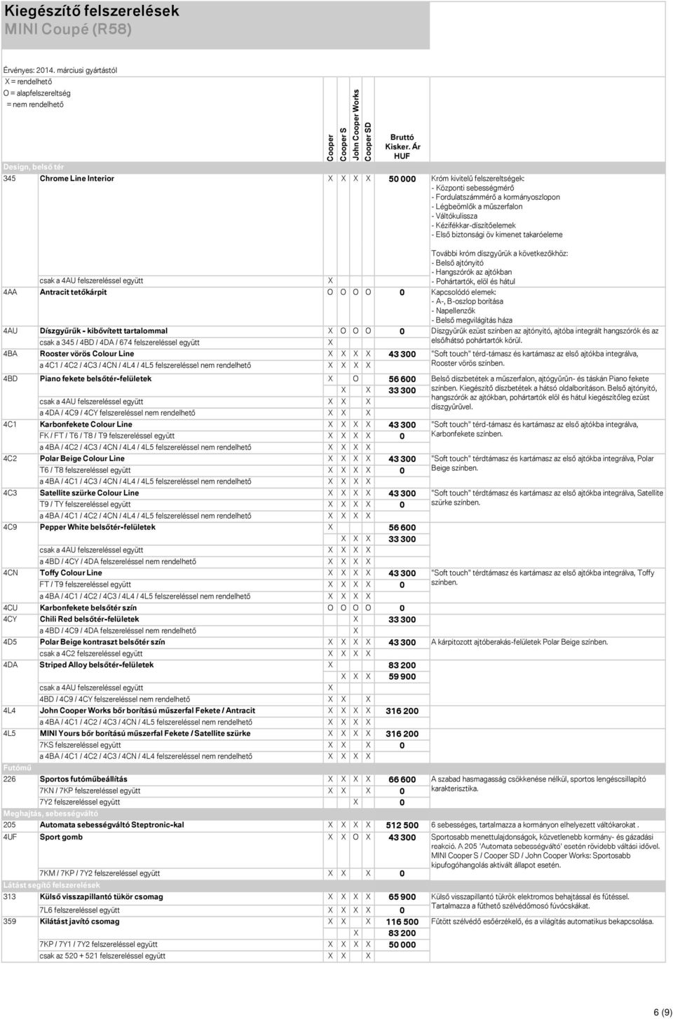 elöl és hátul 4AA Antracit tetőkárpit O O O O 0 Kapcsolódó elemek: - A-, B-oszlop borítása - Napellenzők - Belső megvilágítás háza 4AU 4BA 4BD 4C1 4C2 4C3 4C9 4CN Díszgyűrűk - kibővített tartalommal