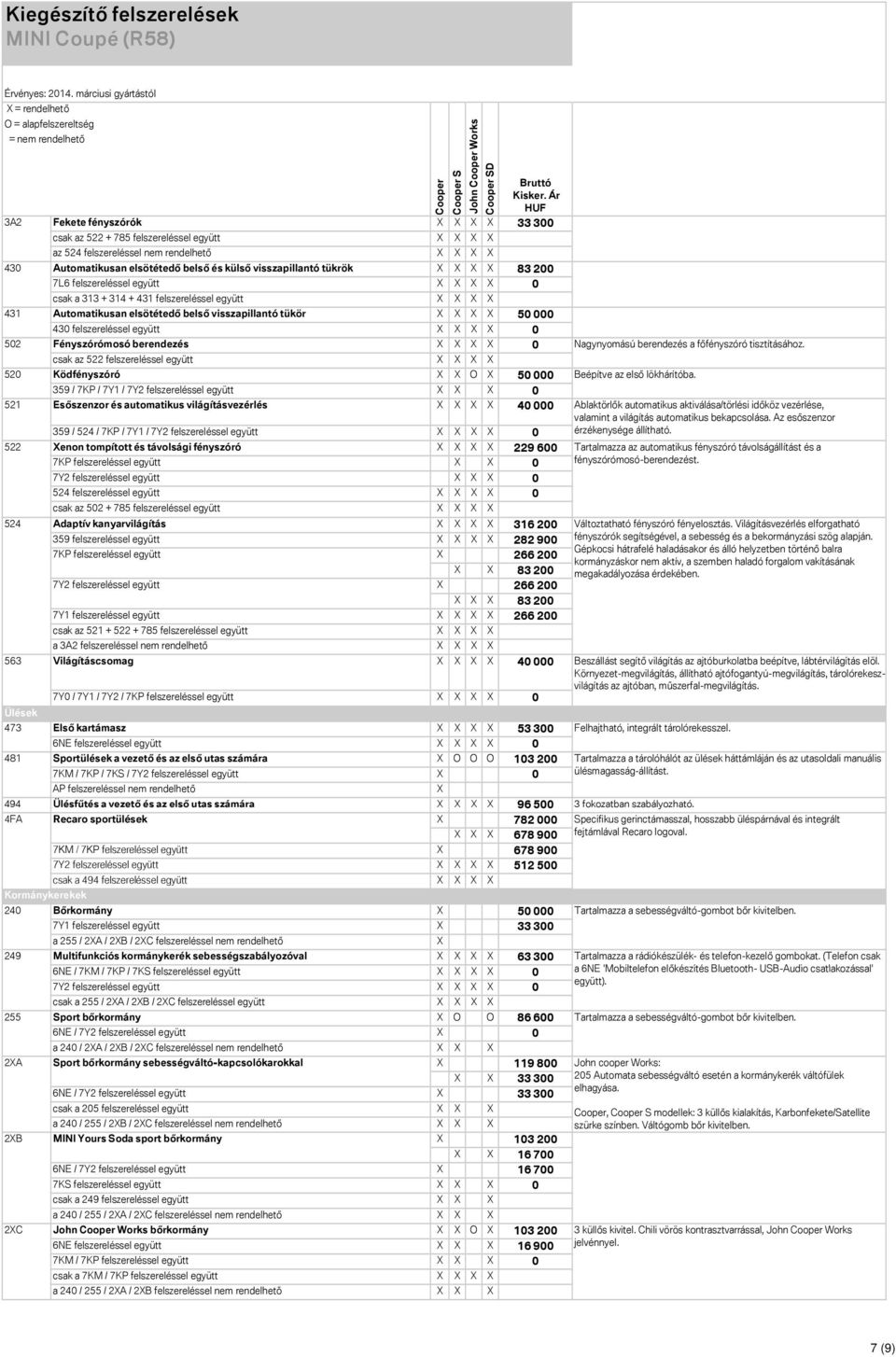 Fényszórómosó berendezés 0 csak az 522 felszereléssel együtt Ködfényszóró O 50 000 359 / 7KP / 7Y1 / 0 Esőszenzor és automatikus világításvezérlés 40 000 359 / 524 / 7KP / 7Y1 / 0 enon tompított és