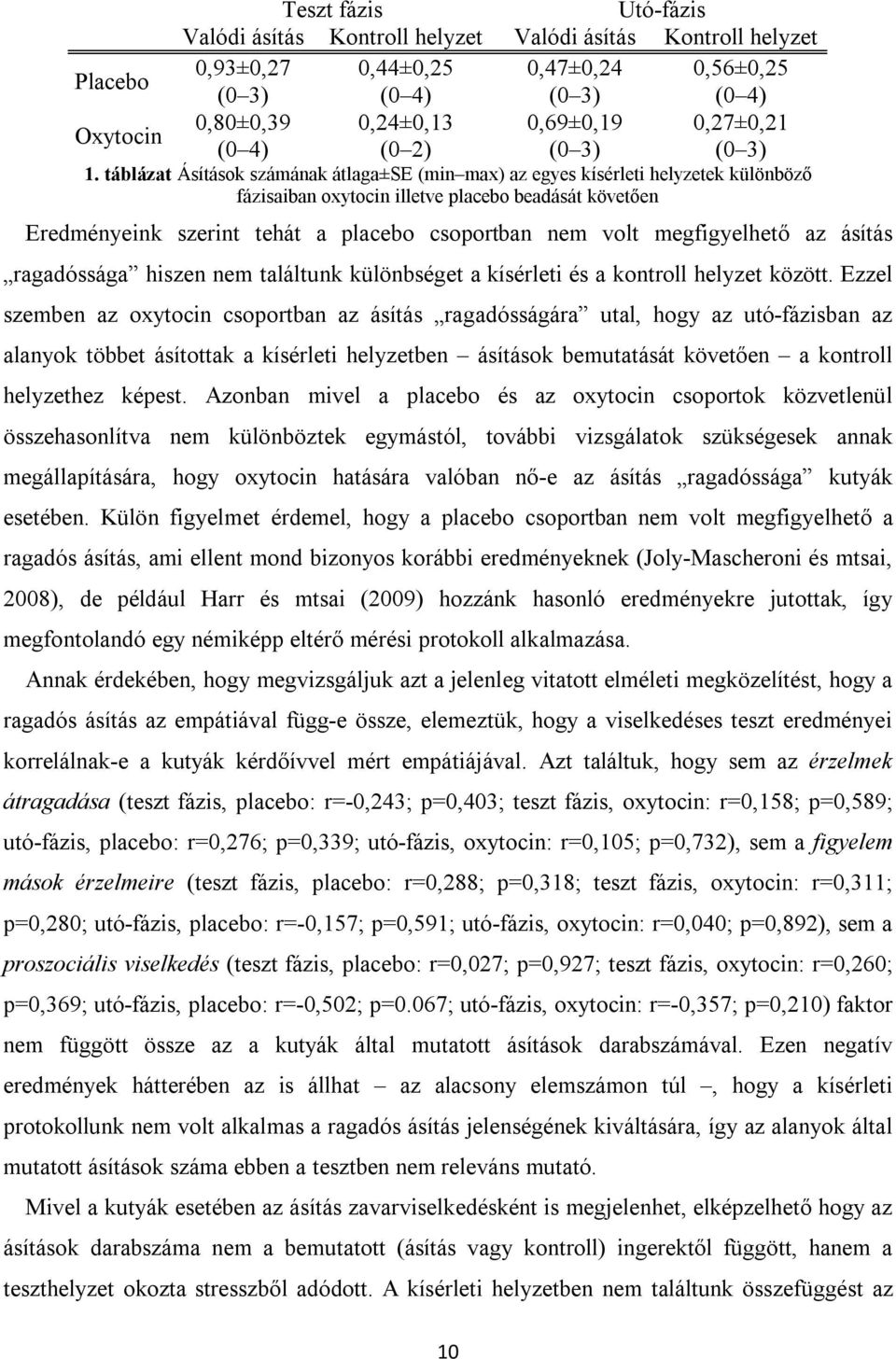 táblázat Ásítások számának átlaga±se (min max) az egyes kísérleti helyzetek különböző fázisaiban oxytocin illetve placebo beadását követően Eredményeink szerint tehát a placebo csoportban nem volt