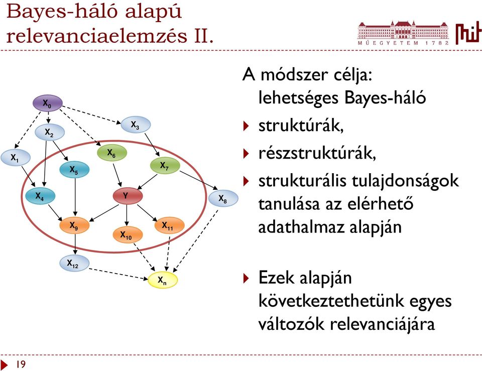 lehetséges Bayes-háló struktúrák, részstruktúrák, strukturális