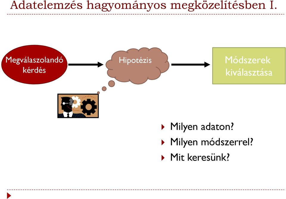 Megválaszolandó kérdés Hipotézis