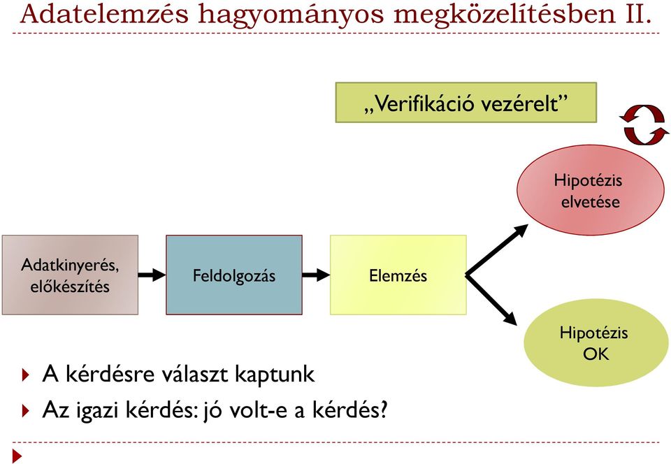 Adatkinyerés, előkészítés Feldolgozás Elemzés A