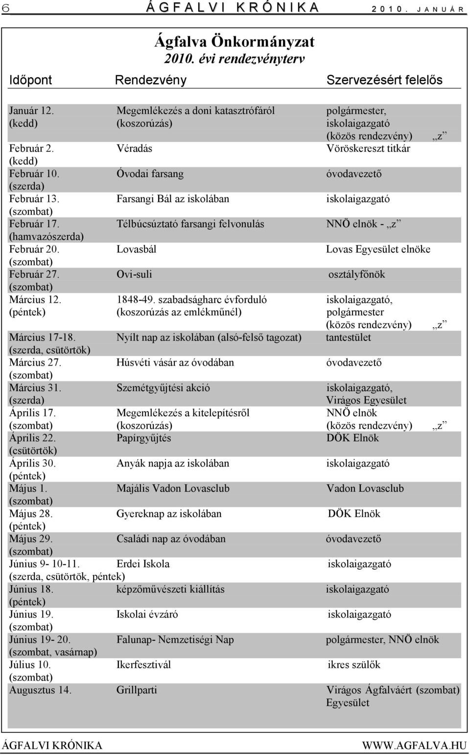 Óvodai farsang óvodavezető Február 13. Farsangi Bál az iskolában iskolaigazgató Február 17. Télbúcsúztató farsangi felvonulás NNÖ elnök - z (hamvazószerda) Február 20.