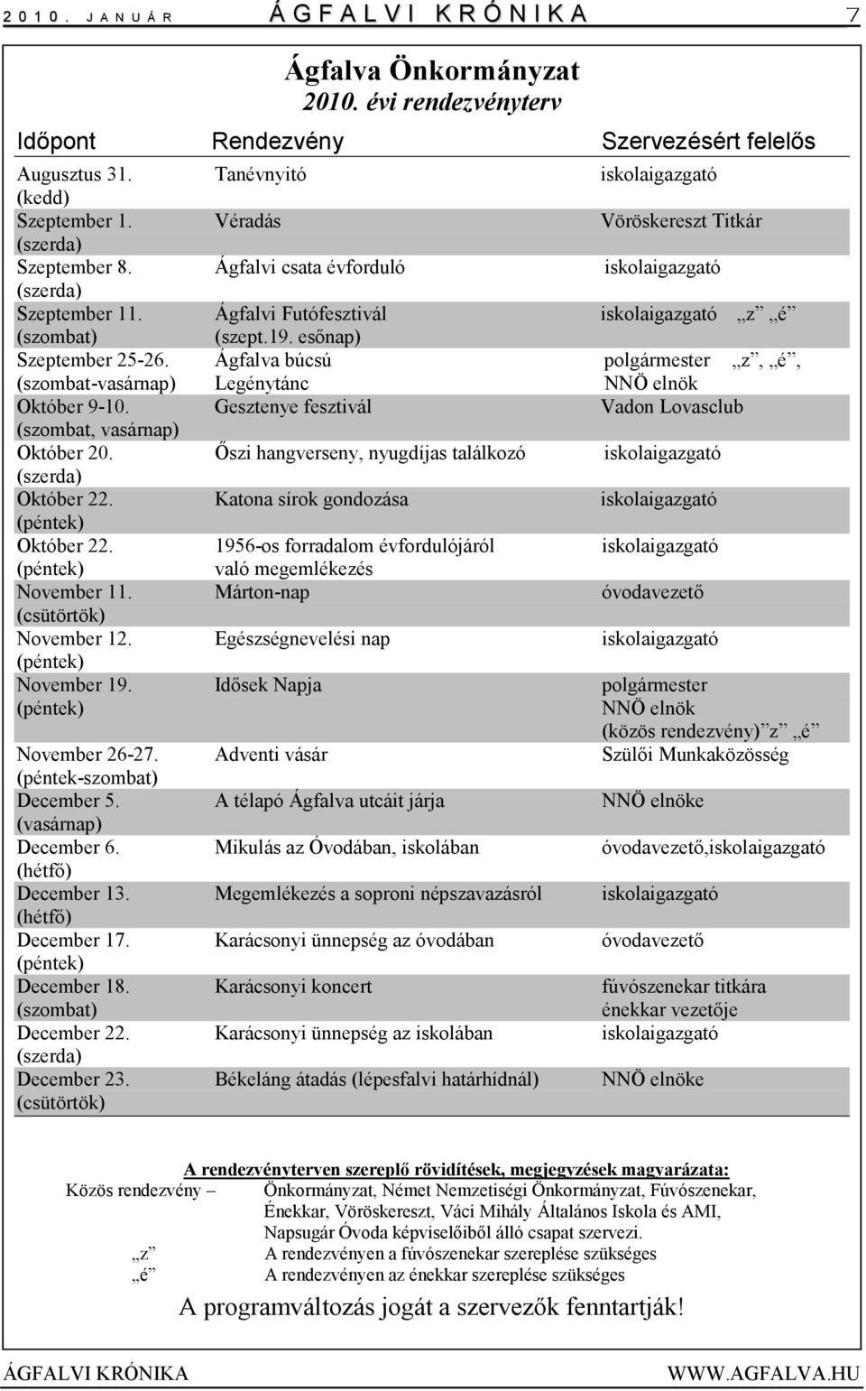 Ágfalva búcsú polgármester z, é, (szombat-vasárnap) Legénytánc NNÖ elnök Október 9-10. Gesztenye fesztivál Vadon Lovasclub (szombat, vasárnap) Október 20.