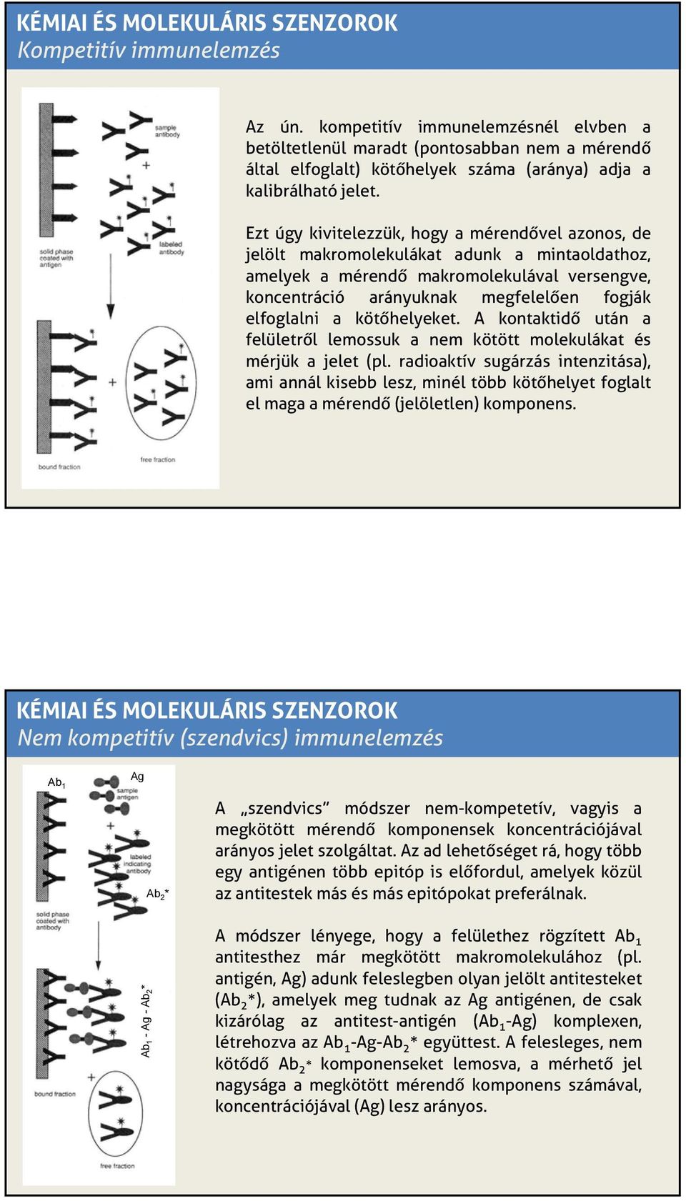 kötőhelyeket. A kontaktidő után a felületről lemossuk a nem kötött molekulákat és mérjük a jelet (pl.