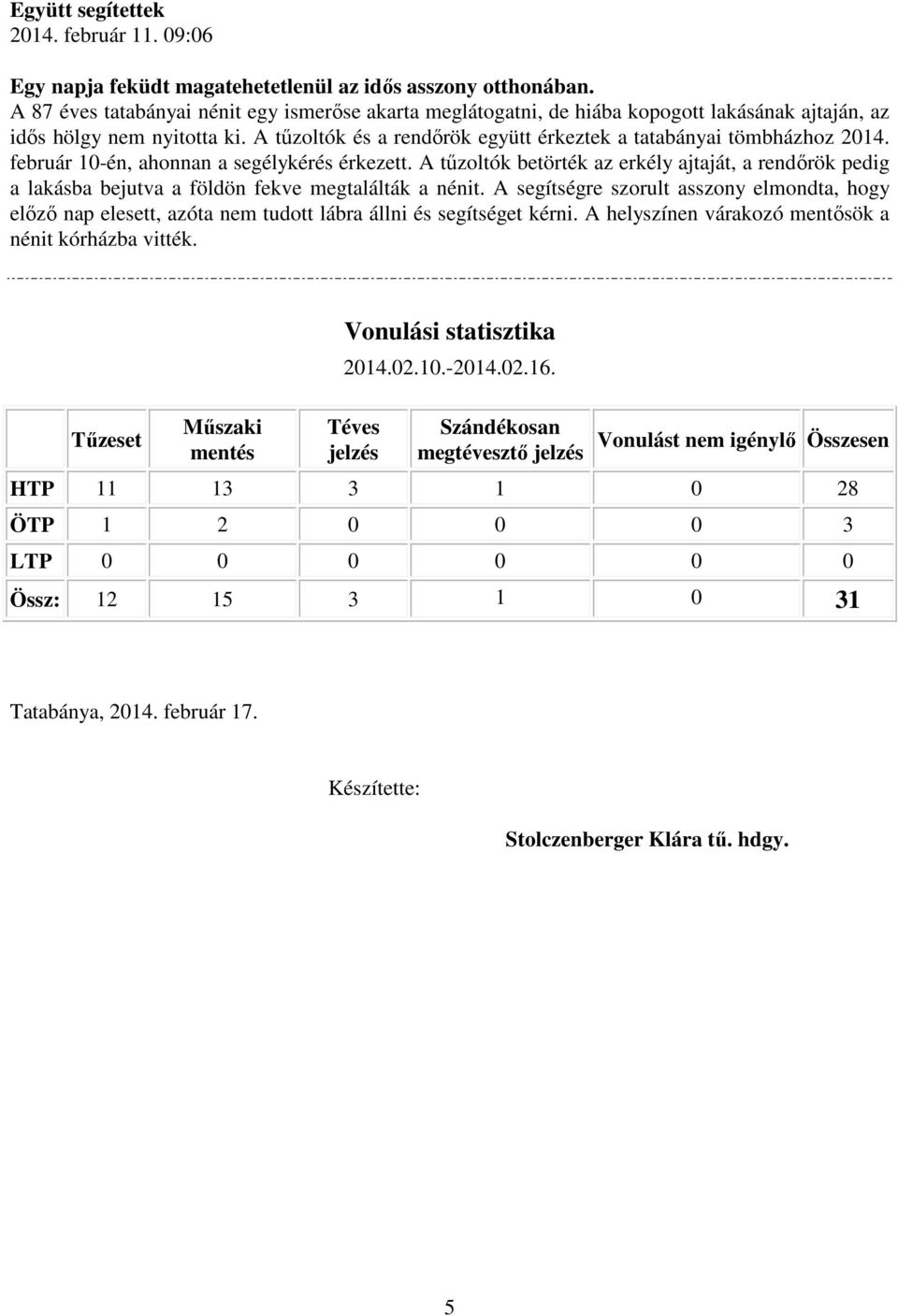 február 10-én, ahonnan a segélykérés érkezett. A tűzoltók betörték az erkély ajtaját, a rendőrök pedig a lakásba bejutva a földön fekve megtalálták a nénit.