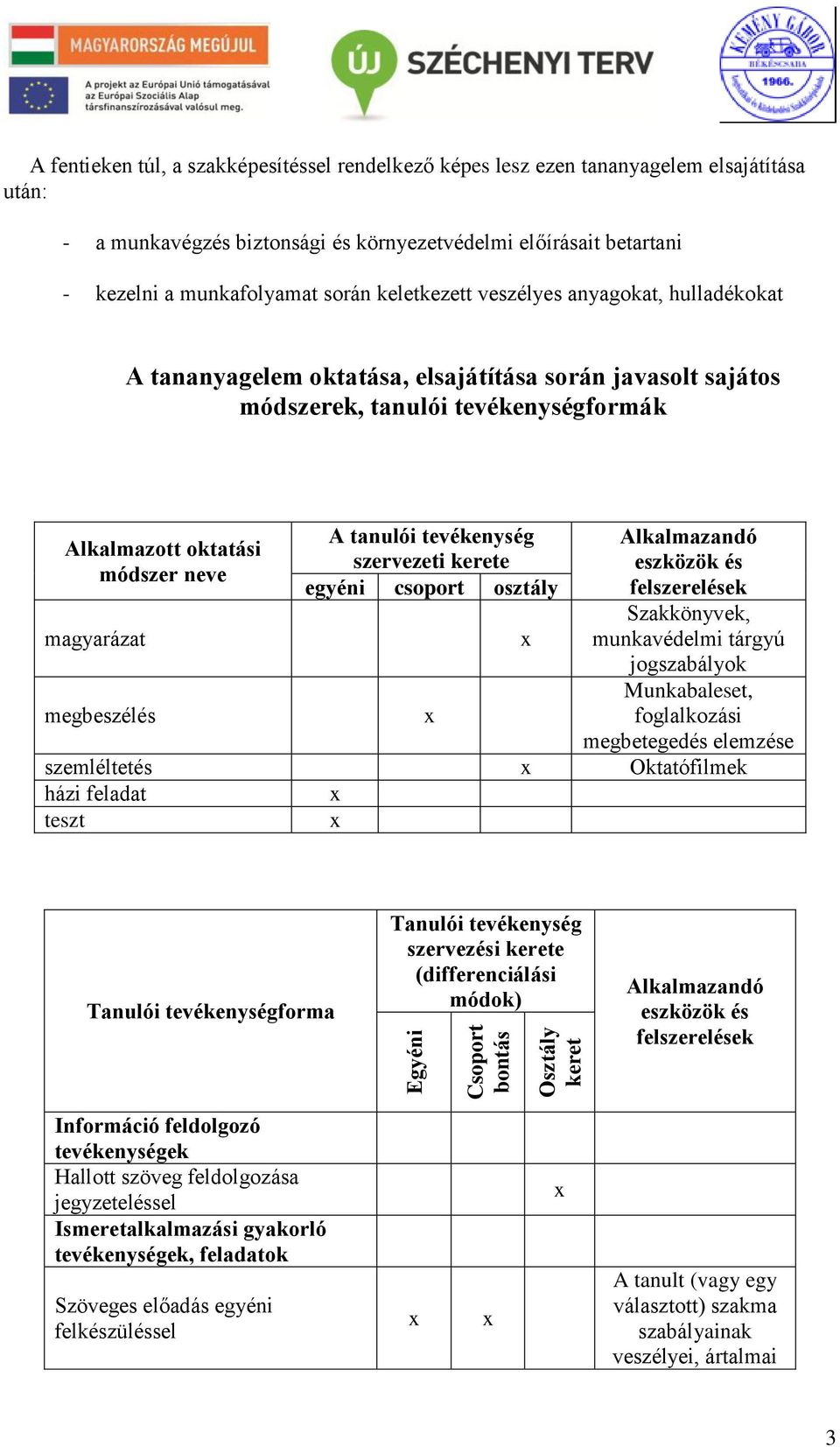 módszer neve magyarázat megbeszélés A tanulói tevékenység szervezeti kerete egyéni csoport osztály Alkalmazandó eszközök és felszerelések Szakkönyvek, munkavédelmi tárgyú jogszabályok Munkabaleset,