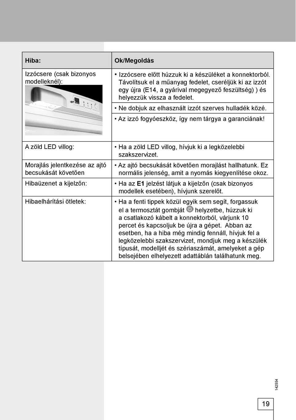 Az izzó fogyóeszköz, így nem tárgya a garanciának!