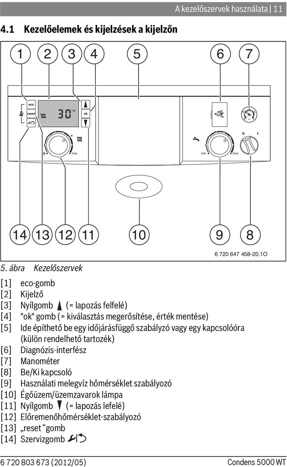 ábra Kezelőszervek [1] eco-gomb [2] Kijelző [3] Nyílgomb (= lapozás felfelé) [4] "ok" gomb (= kiválasztás megerősítése, érték mentése) [5] Ide építhető be egy időjárásfüggő