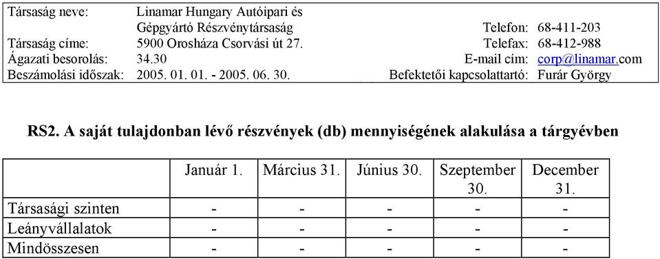 Március 31. Június 30. Szeptember 30. December 31.