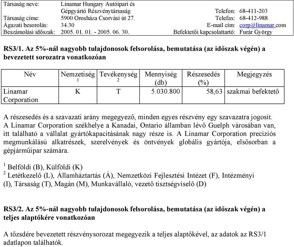 (%) K T 5.030.800 58,63 szakmai befektető A részesedés és a szavazati arány megegyező, minden egyes részvény egy szavazatra jogosít.