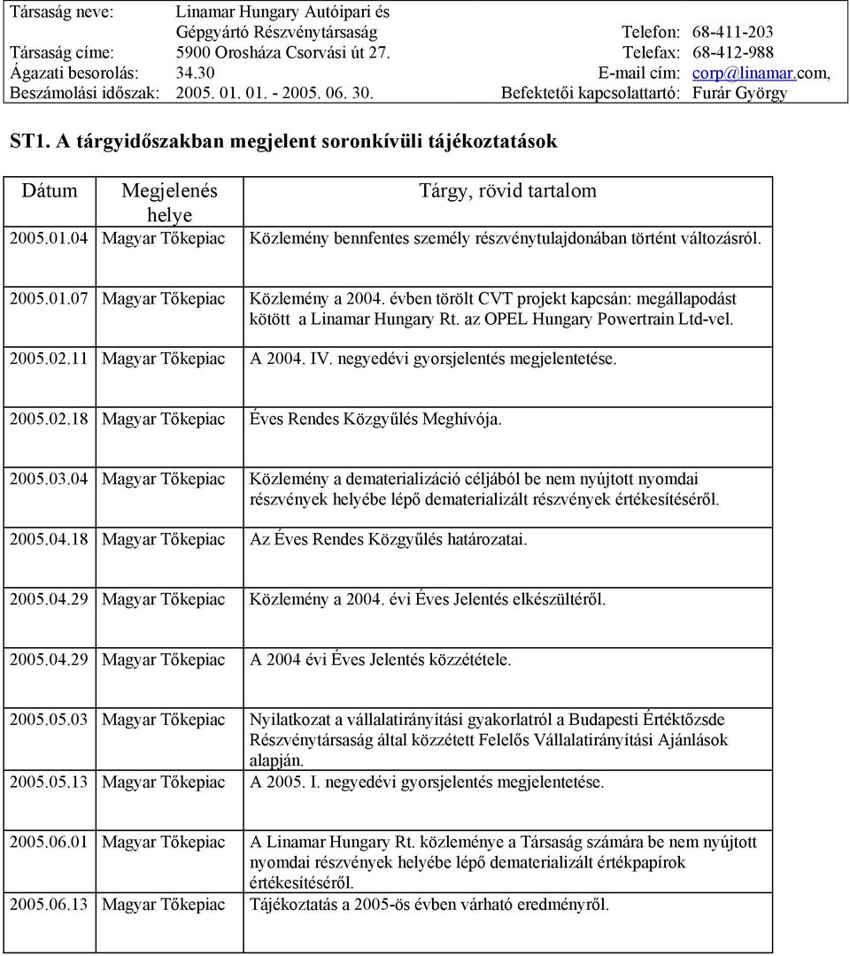 évben törölt CVT projekt kapcsán: megállapodást kötött a Linamar Hungary Rt. az OPEL Hungary Powertrain Ltd-vel. 2005.02.11 Magyar Tőkepiac A 2004. IV. negyedévi gyorsjelentés megjelentetése. 2005.02.18 Magyar Tőkepiac Éves Rendes Közgyűlés Meghívója.