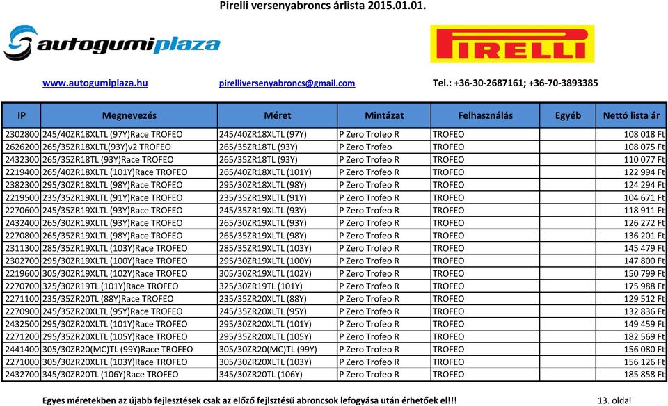 295/30ZR18XLTL (98Y)Race TROFEO 295/30ZR18XLTL (98Y) P Zero Trofeo R TROFEO 124 294 Ft 2219500 235/35ZR19XLTL (91Y)Race TROFEO 235/35ZR19XLTL (91Y) P Zero Trofeo R TROFEO 104 671 Ft 2270600