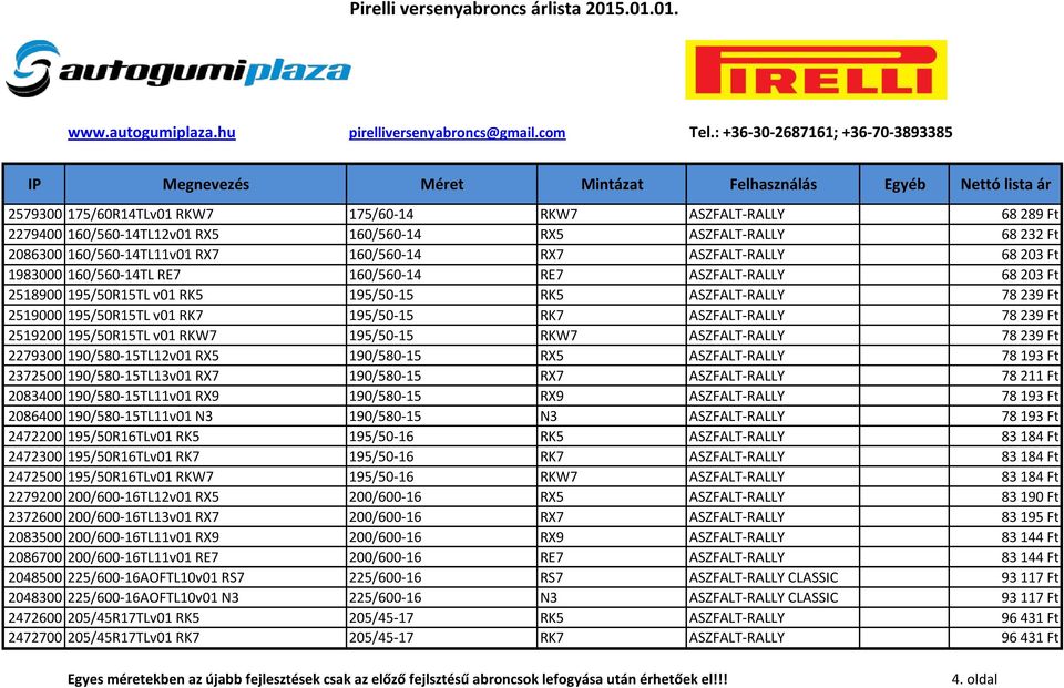 Ft 2519200 195/50R15TL v01 RKW7 195/50-15 RKW7 ASZFALT-RALLY 78 239 Ft 2279300 190/580-15TL12v01 RX5 190/580-15 RX5 ASZFALT-RALLY 78 193 Ft 2372500 190/580-15TL13v01 RX7 190/580-15 RX7 ASZFALT-RALLY