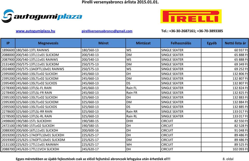 245/660-13 DH SINGLE SEATER 132 806 Ft 2395200 245/660-13SLTLv02 SLICKDM 245/660-13 DM SINGLE SEATER 132 807 Ft 2395400 245/660-13SLTLv02 SLICKDS 245/660-13 DS SINGLE SEATER 132 807 Ft 2278300