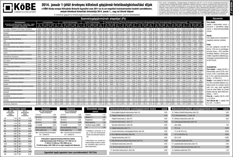 , vagy azt követô idôpont Személygépjármûvek alapdíjai (Ft) I jelû díjtábla Terület/kategória (természetes személyeknél lakóhely állandó lakcím alapján, nem természetes személyek esetén székhely