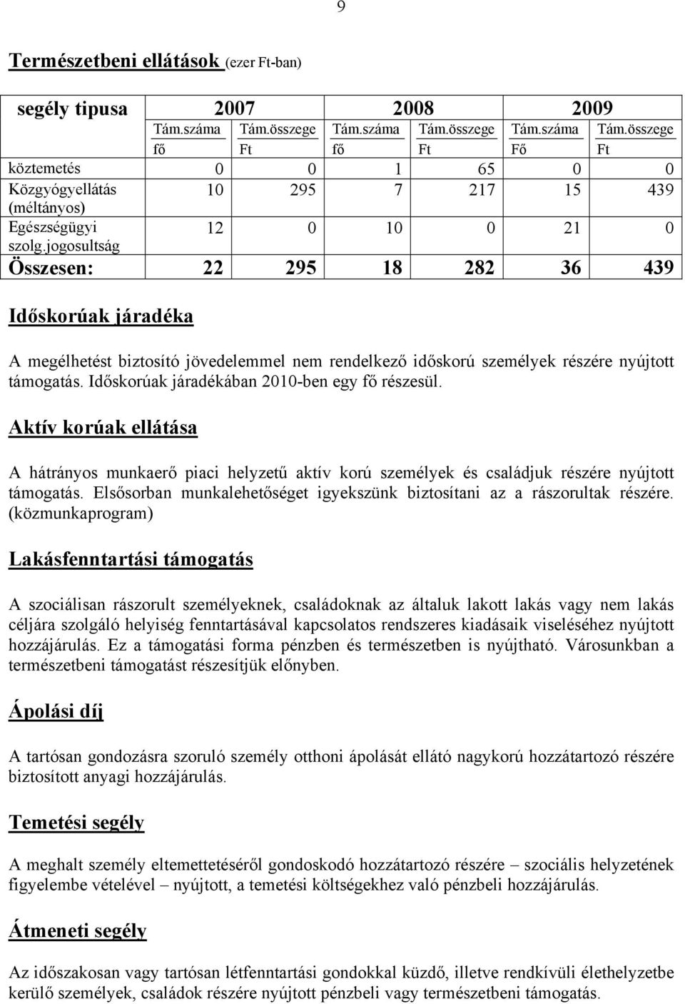 Időskorúak járadékában 2010-ben egy fő részesül. Aktív korúak ellátása A hátrányos munkaerő piaci helyzetű aktív korú személyek és családjuk részére nyújtott támogatás.