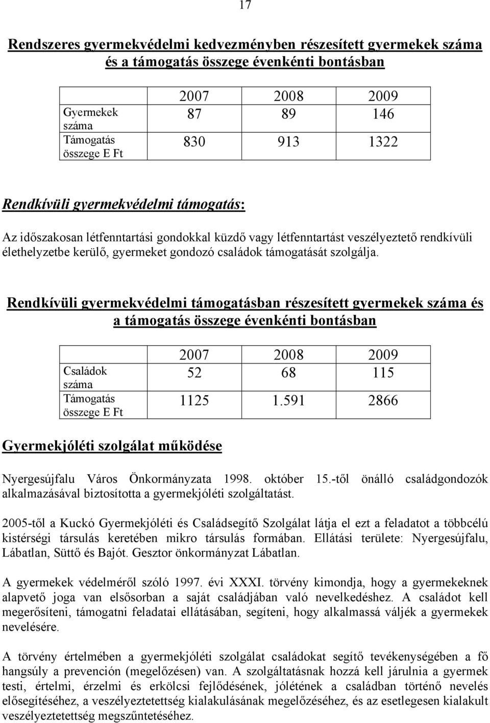 Rendkívüli gyermekvédelmi támogatásban részesített gyermekek száma és a támogatás összege évenkénti bontásban Családok száma Támogatás összege E Ft 2007 2008 2009 52 68 115 1125 1.