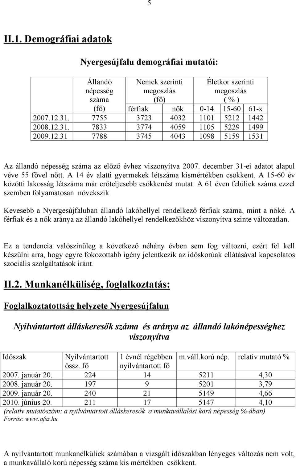 december 31-ei adatot alapul véve 55 fővel nőtt. A 14 év alatti gyermekek létszáma kismértékben csökkent. A 15-60 év közötti lakosság létszáma már erőteljesebb csökkenést mutat.