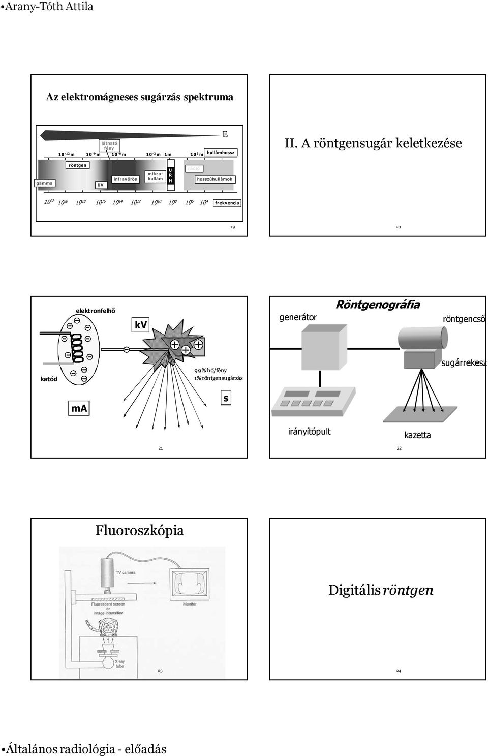 10 16 10 14 10 12 10 10 10 8 10 6 10 4 frekvencia 1 9 20 elektronfelhı kv generátor Röntgenográfia röntgencsı