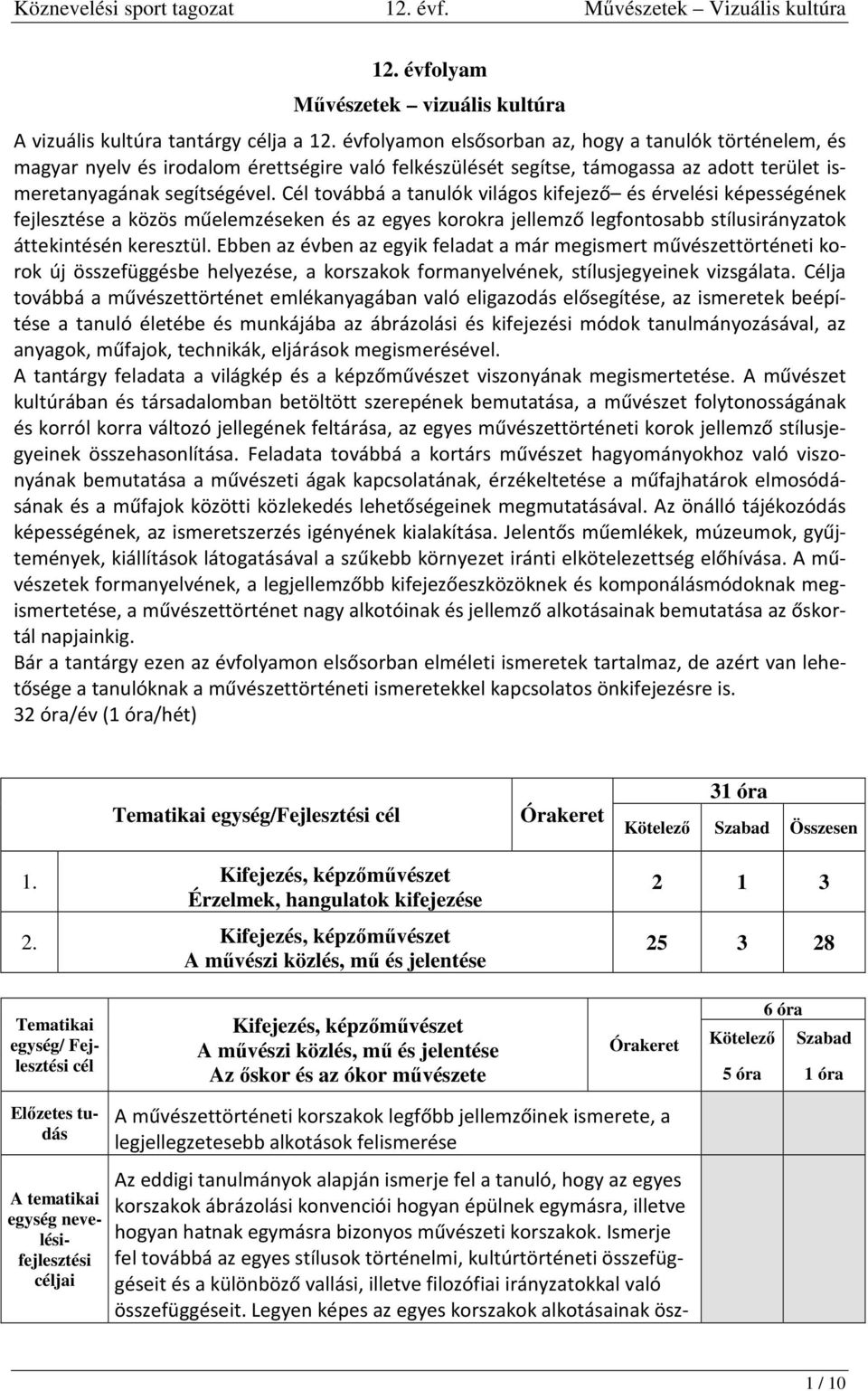 Cél továbbá a tanulók világos kifejező és érvelési képességének fejlesztése a közös műelemzéseken és az egyes korokra jellemző legfontosabb stílusirányzatok áttekintésén keresztül.