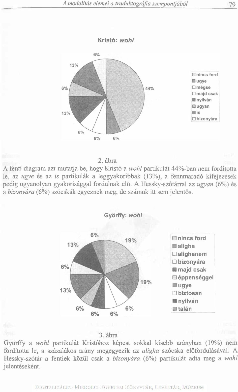 gyakorisággal fordulnak elő. A Hessky-szótárral az ugyan (6%) és a bizonyára (6%) szócskák egyeznek meg, de számuk itt sem jelentős.