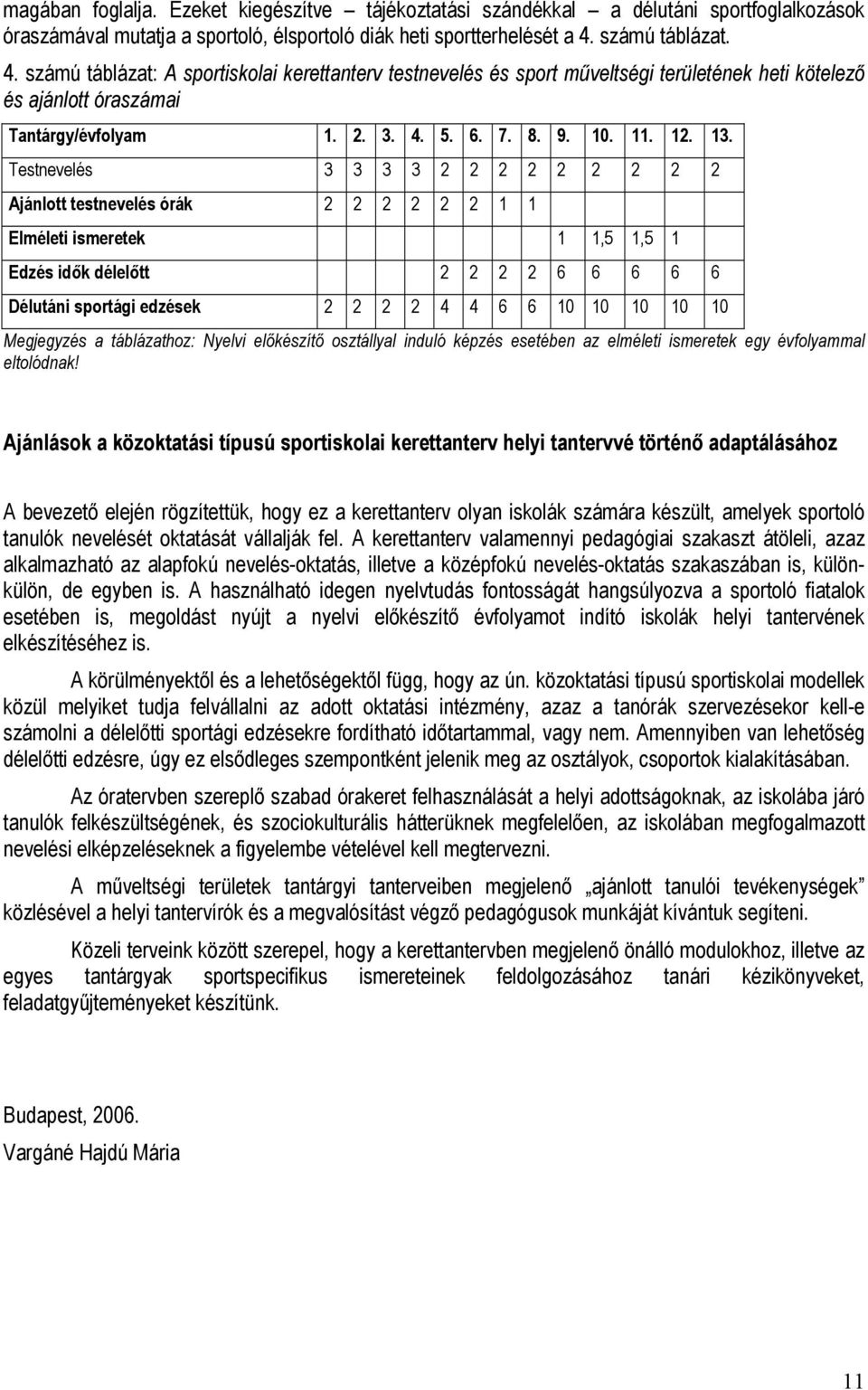 13. Testnevelés 3 3 3 3 2 2 2 2 2 2 2 2 2 Ajánlott testnevelés órák 2 2 2 2 2 2 1 1 Elméleti ismeretek 1 1,5 1,5 1 Edzés idők délelőtt 2 2 2 2 6 6 6 6 6 Délutáni sportági edzések 2 2 2 2 4 4 6 6 10