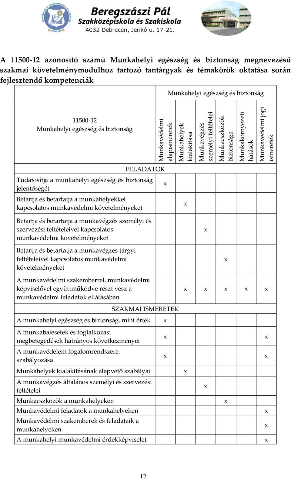 biztonság FELADATOK Tudatosítja a munkahelyi egészség és biztonság jelentőségét Betartja és betartatja a munkahelyekkel kapcsolatos munkavédelmi követelményeket Betartja és betartatja a munkavégzés