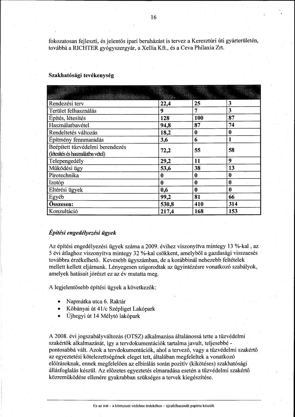 évihez viszonyítva mintegy 13 %-kal, az 5 évi átlaghoz viszonyítva mintegy 32 %-kal csökkent, amelyből a gazdasági visszaesés továbbra érzékelhető.