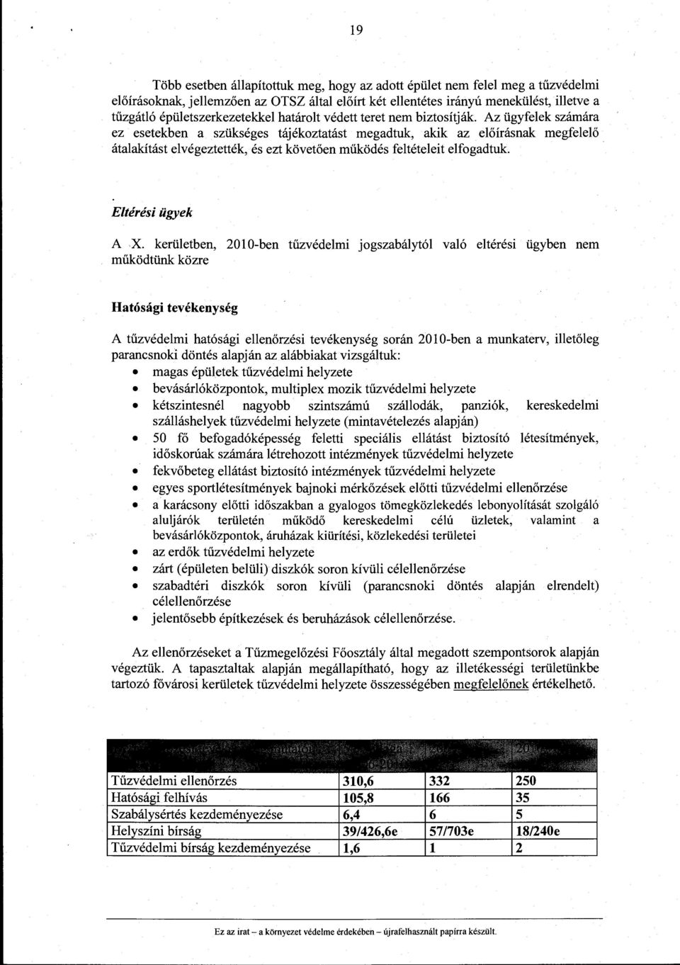 Az ügyfelek számára ez esetekben a szükséges tájékoztatást megadtuk, akik az előírásnak megfelelő átalakítást elvégeztették, és ezt követően működés feltételeit elfogadtuk. Eitérési ügyek A X.