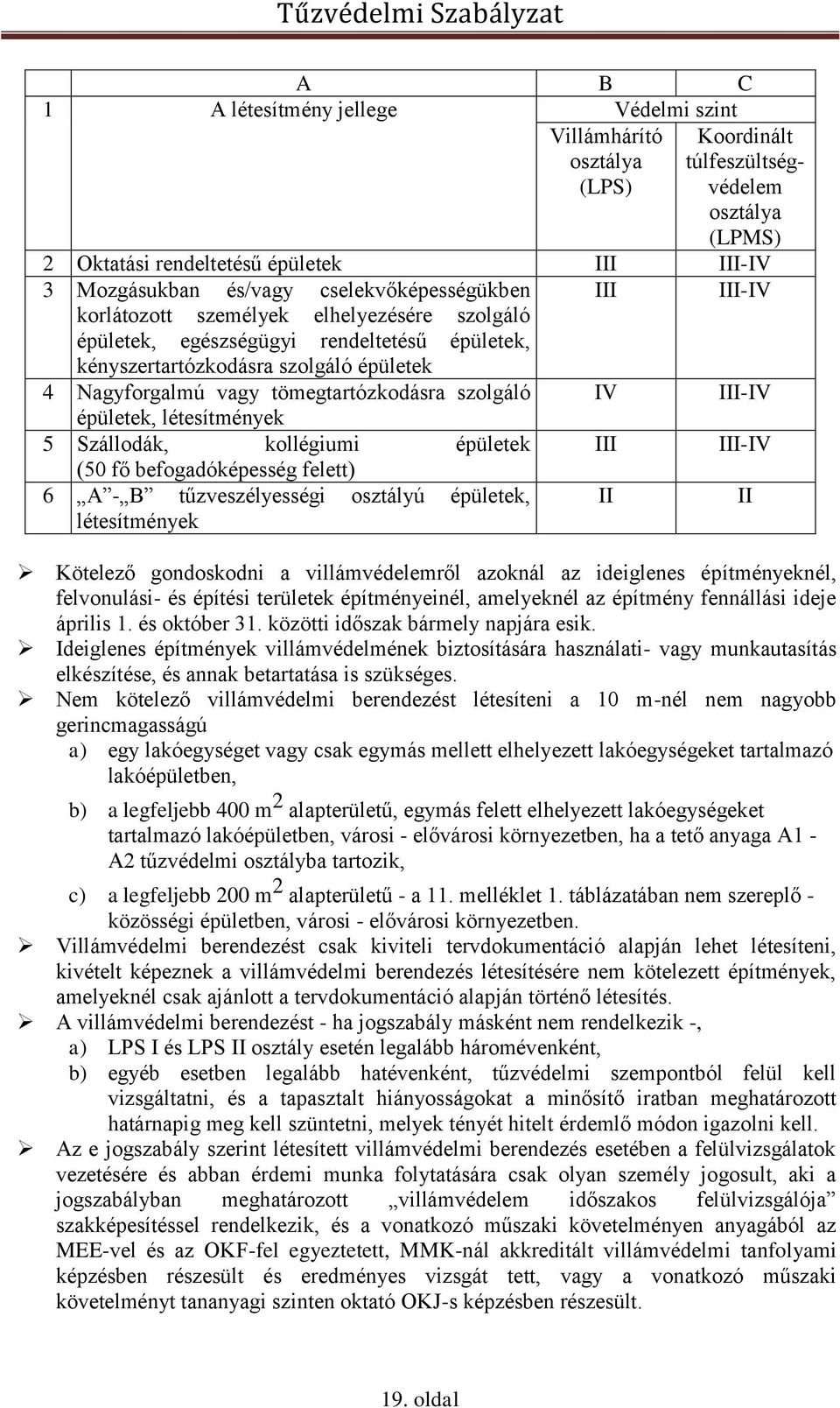 tömegtartózkodásra szolgáló IV III-IV épületek, létesítmények 5 Szállodák, kollégiumi épületek III III-IV (50 fő befogadóképesség felett) 6 A - B tűzveszélyességi osztályú épületek, II II