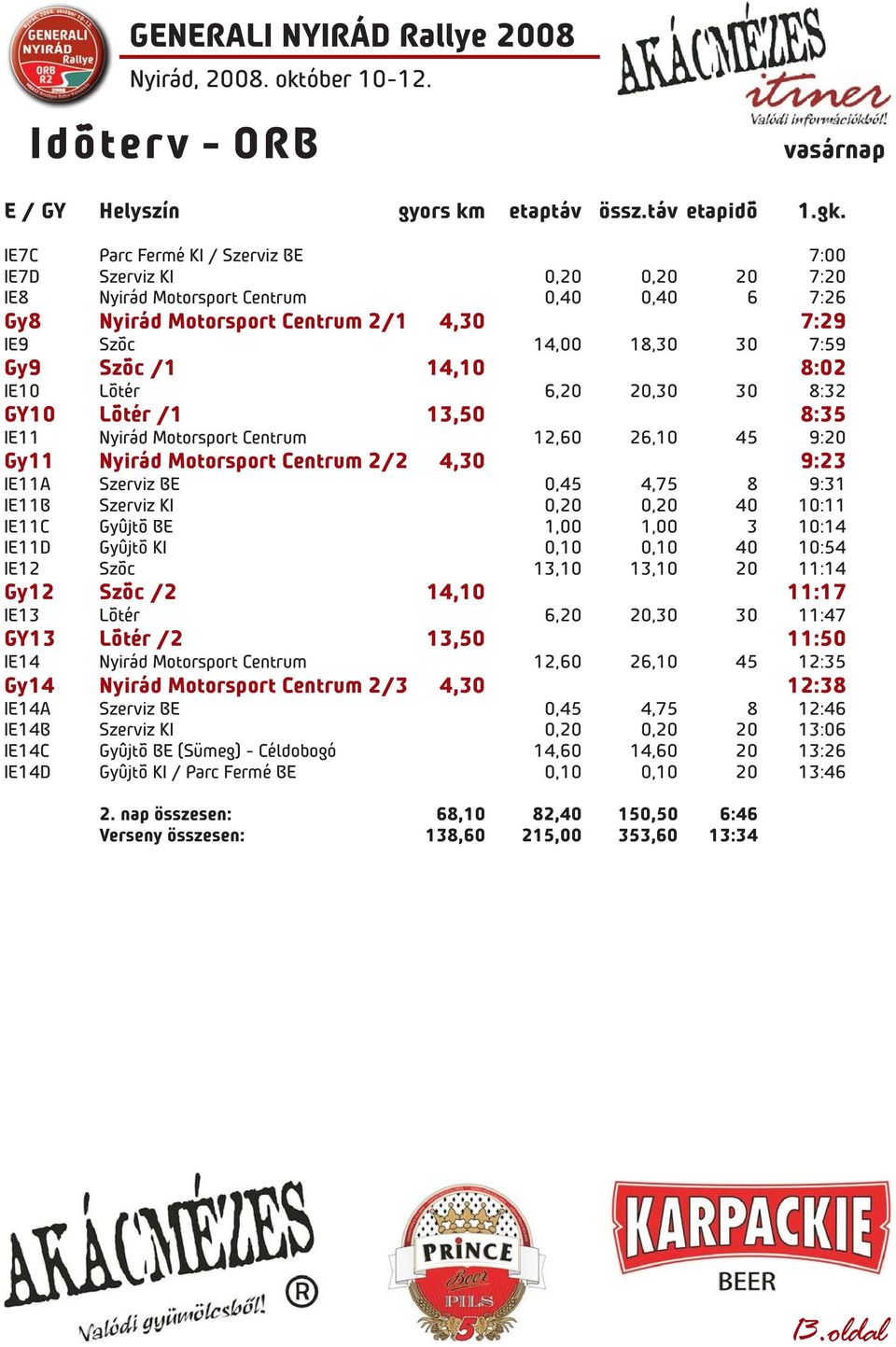 /1 14,10 8:02 IE10 Lõtér 6,20 20,30 30 8:32 GY10 Lõtér /1 13,50 8:35 IE11 Nyirád Motorsport Centrum 12,60 26,10 45 9:20 Gy11 Nyirád Motorsport Centrum 2/2 4,30 9:23 IE11A Szerviz BE 0,45 4,75 8 9:31