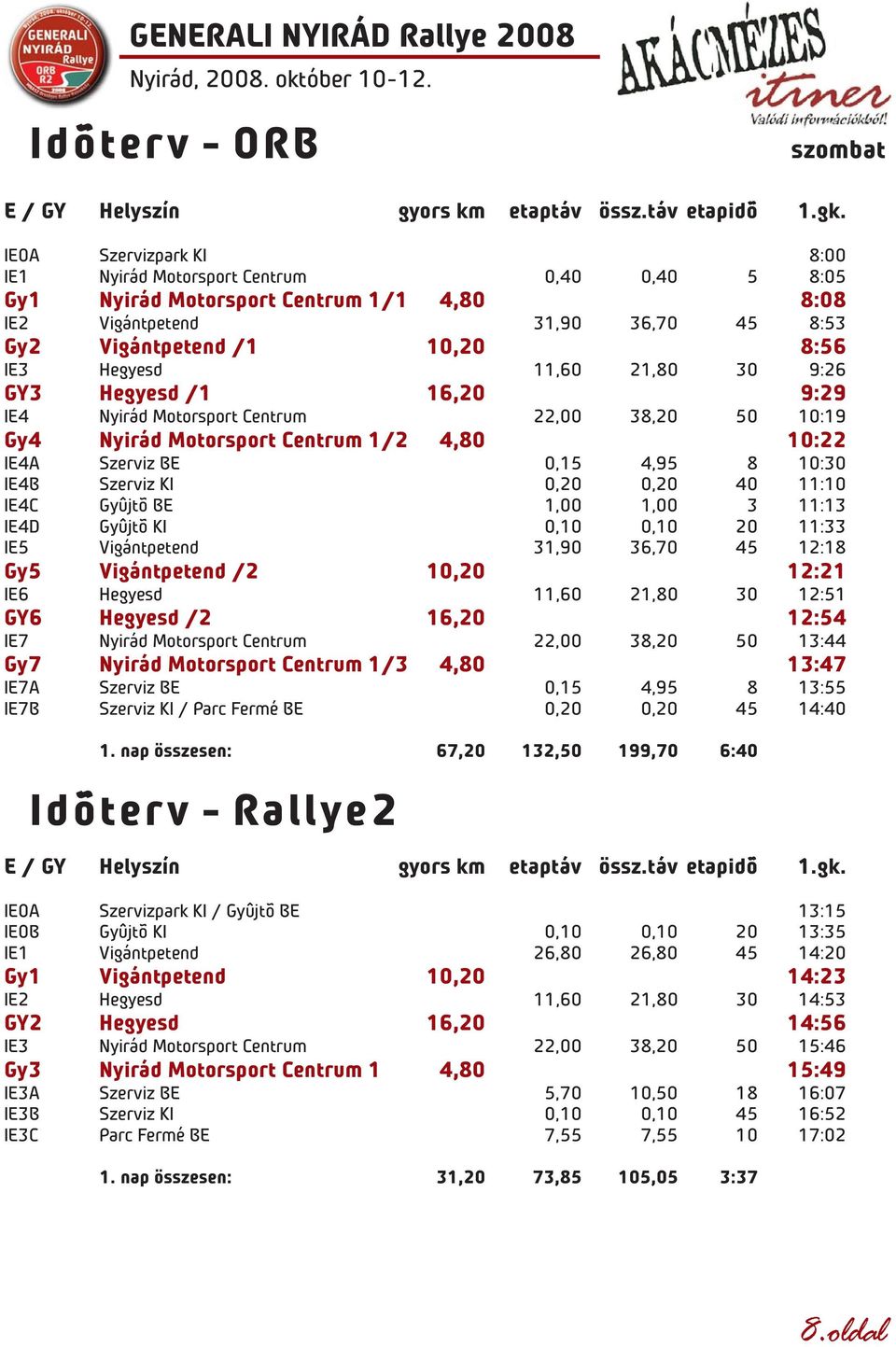 11,60 21,80 30 9:26 GY3 Hegyesd /1 16,20 9:29 IE4 Nyirád Motorsport Centrum 22,00 38,20 50 10:19 Gy4 Nyirád Motorsport Centrum 1/2 4,80 10:22 IE4A Szerviz BE 0,15 4,95 8 10:30 IE4B Szerviz KI 0,20