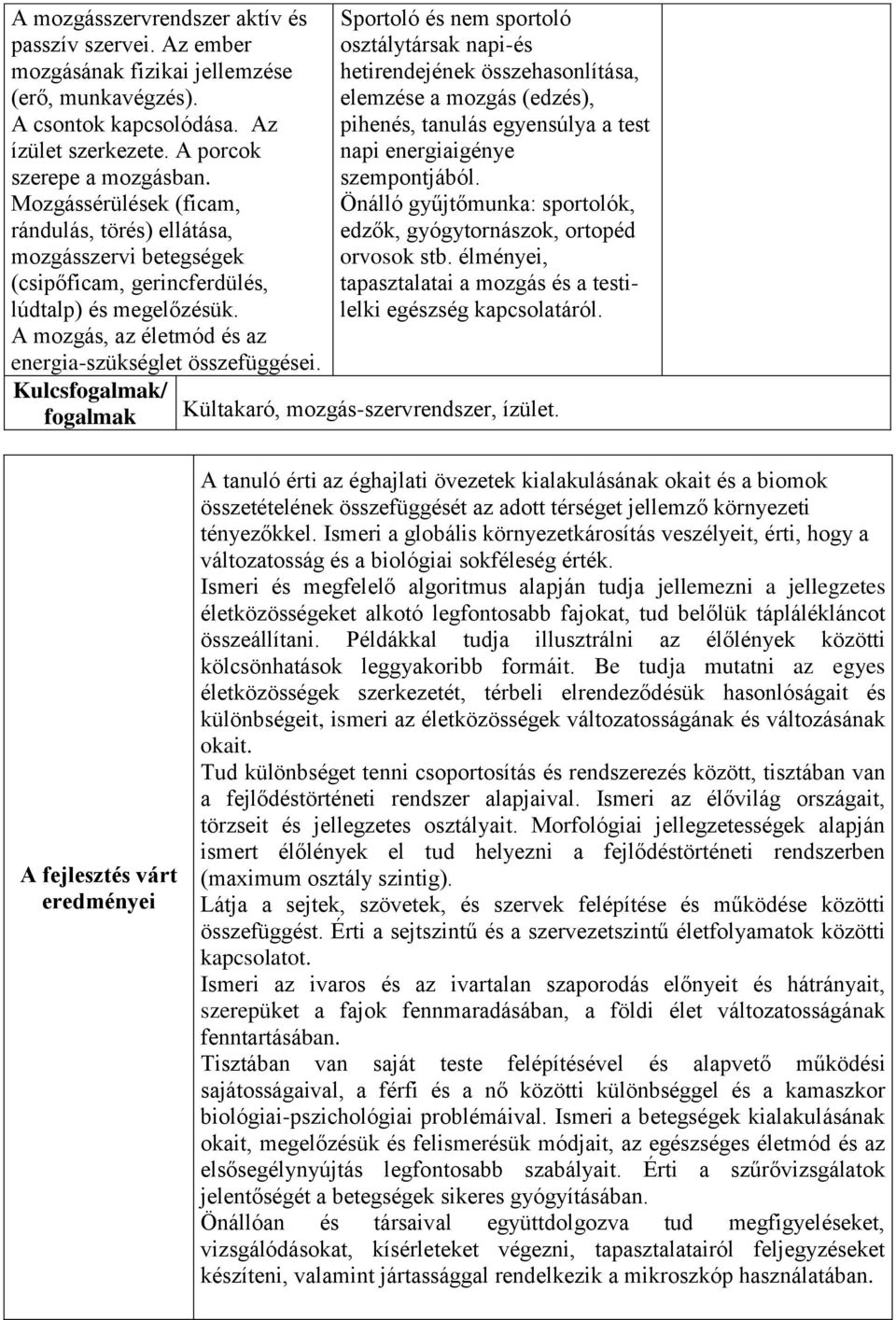 Kulcsfogalmak/ fogalmak Sportoló és nem sportoló osztálytársak napi-és hetirendejének összehasonlítása, elemzése a mozgás (edzés), pihenés, tanulás egyensúlya a test napi energiaigénye szempontjából.