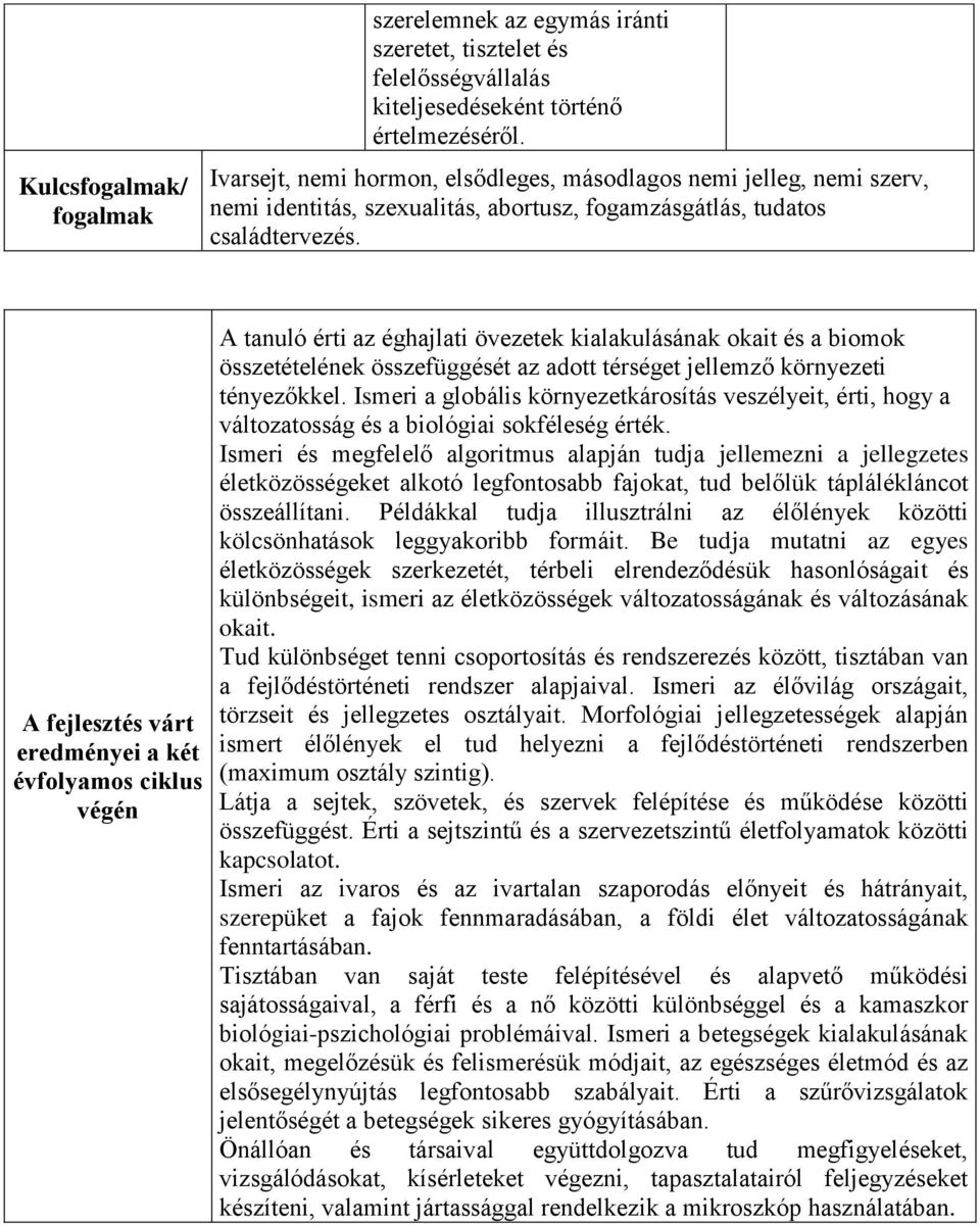 A fejlesztés várt eredményei a két évfolyamos ciklus végén A tanuló érti az éghajlati övezetek kialakulásának okait és a biomok összetételének összefüggését az adott térséget jellemző környezeti