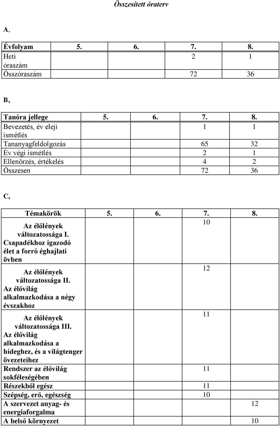 Bevezetés, év eleji 1 1 ismétlés Tananyagfeldolgozás 65 32 Év végi ismétlés 2 1 Ellenőrzés, értékelés 4 2 Összesen 72 36 C, Témakörök 5. 6. 7. 8.