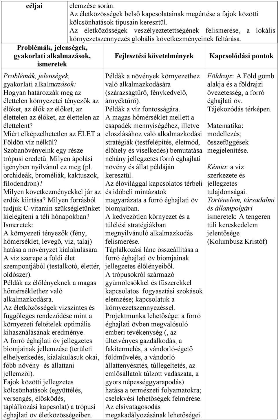 gyakorlati alkalmazások, ismeretek Fejlesztési követelmények Kapcsolódási pontok gyakorlati alkalmazások: Hogyan határozzák meg az élettelen környezetei tényezők az élőket, az élők az élőket, az