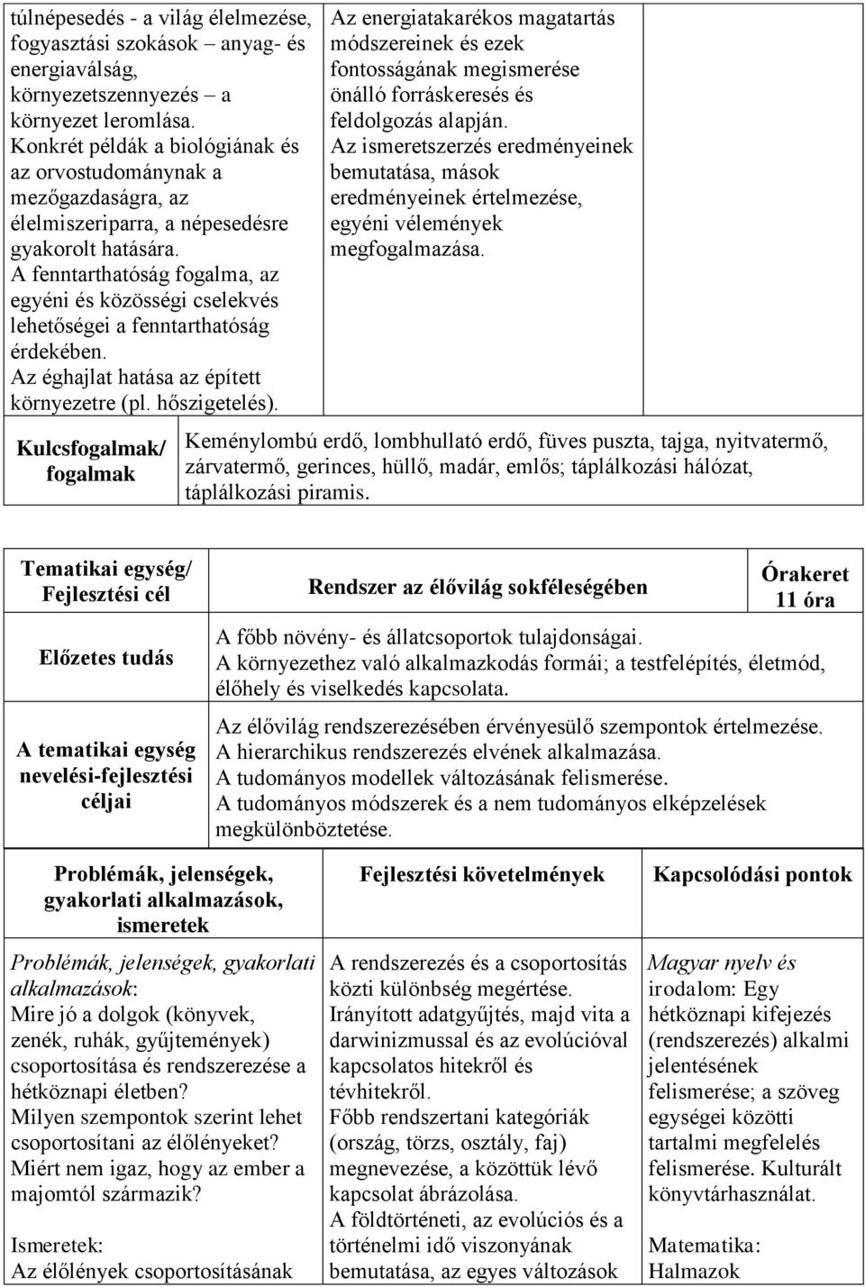 A fenntarthatóság fogalma, az egyéni és közösségi cselekvés lehetőségei a fenntarthatóság érdekében. Az éghajlat hatása az épített környezetre (pl. hőszigetelés).