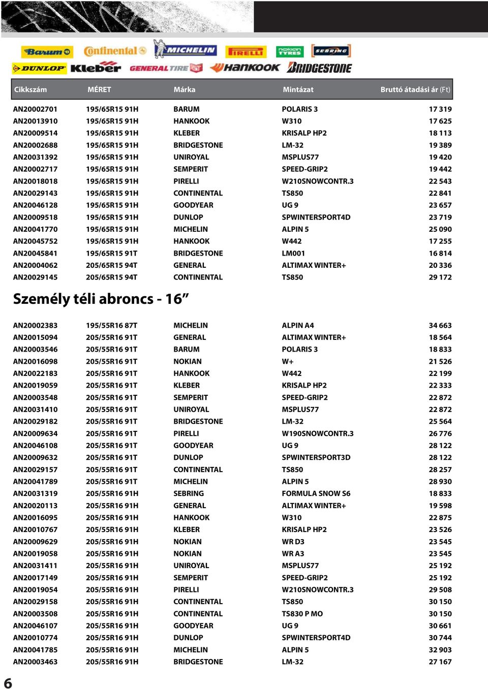 3 22 543 AN20029143 195/65R15 91H CONTINENTAL TS850 22 841 AN20046128 195/65R15 91H GOODYEAR UG 9 23 657 AN20009518 195/65R15 91H DUNLOP SPWINTERSPORT4D 23 719 AN20041770 195/65R15 91H MICHELIN ALPIN