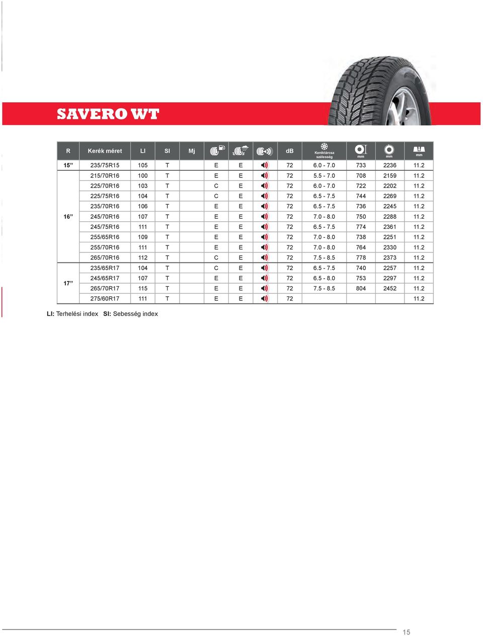 2 255/65R16 109 T E E 72 7.0-8.0 738 2251 11.2 255/70R16 111 T E E 72 7.0-8.0 764 2330 11.2 265/70R16 112 T C E 72 7.5-8.5 778 2373 11.