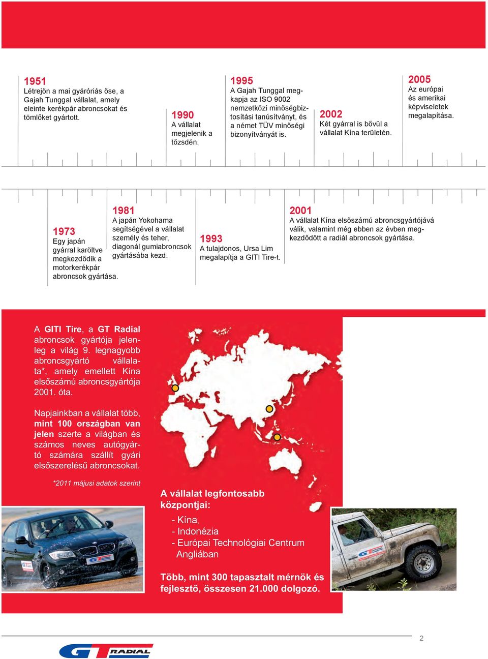2005 Az európai és amerikai képviseletek megalapítása.