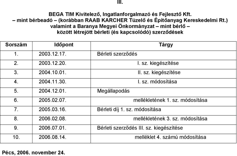 2004.10.01. II. sz. kiegészítése 4. 2004.11.30. I. sz. módosítása 5. 2004.12.01. Megállapodás 6. 2005.02.07. mellékletének 1. sz. módosítása 7. 2005.03.16. Bérleti díj 1. sz. módosítása 8.