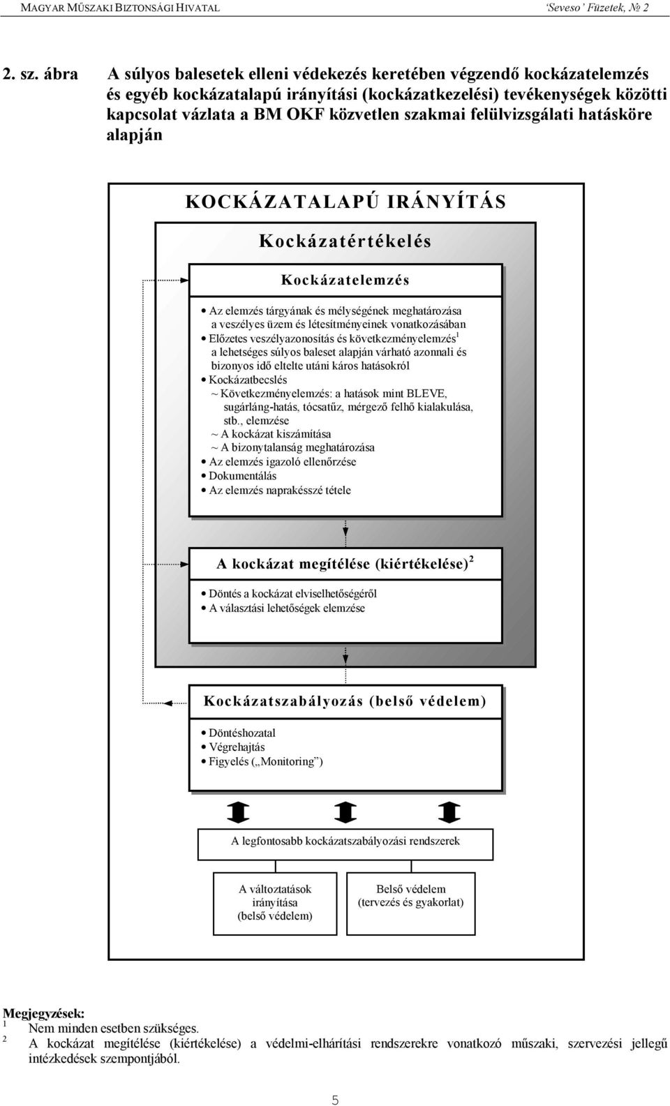 felülvizsgálati hatásköre alapján KOCKÁZATALAPÚ IRÁNYÍTÁS Kockázatértékelés Kockázatelemzés Az elemzés tárgyának és mélységének meghatározása a veszélyes üzem és létesítményeinek vonatkozásában