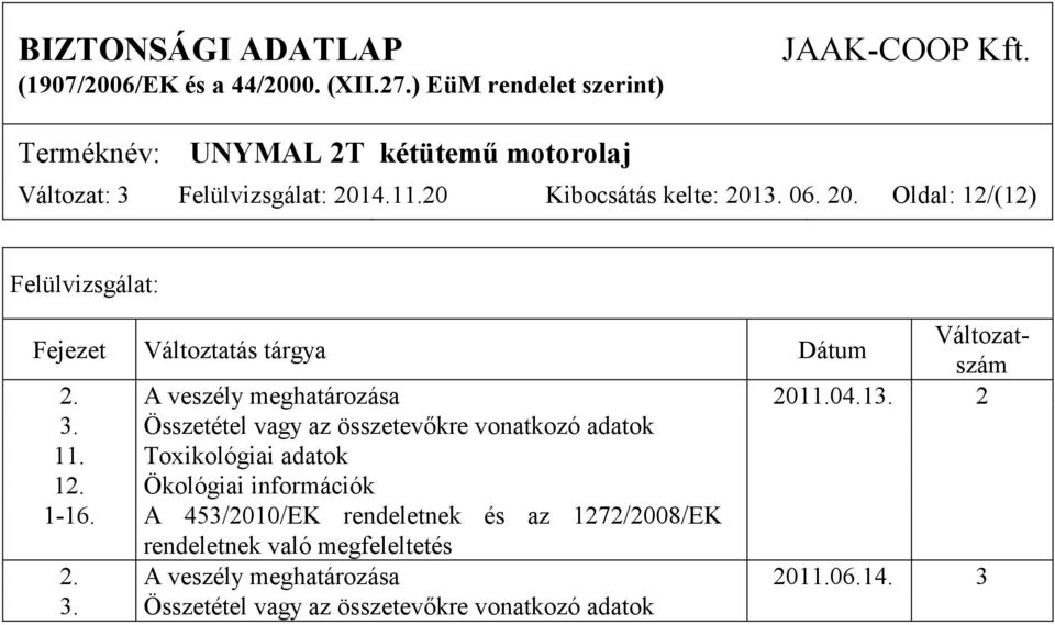 Ökológiai információk 1-16. A 453/2010/EK rendeletnek és az 1272/2008/EK rendeletnek való megfeleltetés 2.