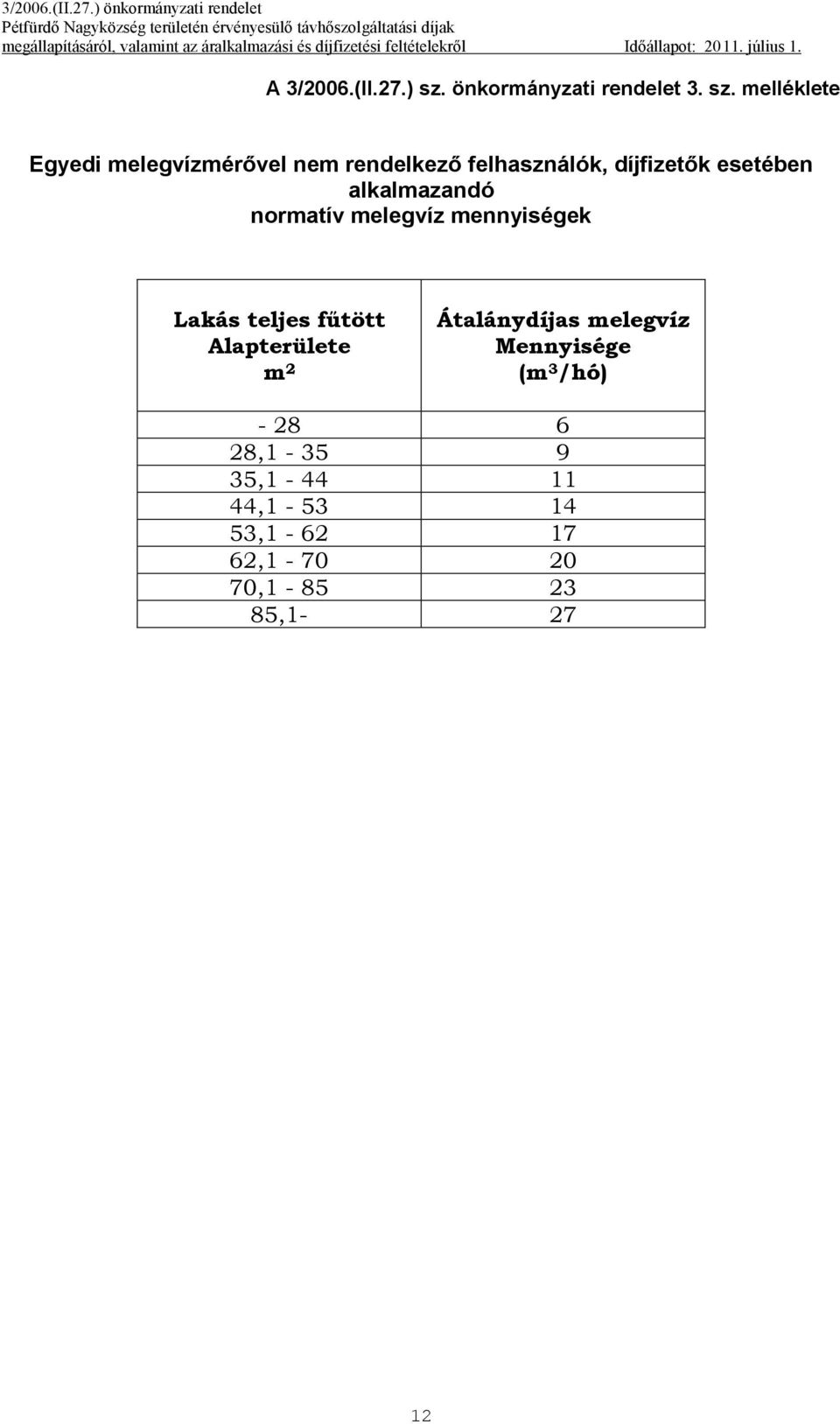 melléklete Egyedi melegvízmérővel nem rendelkező felhasználók, díjfizetők esetében